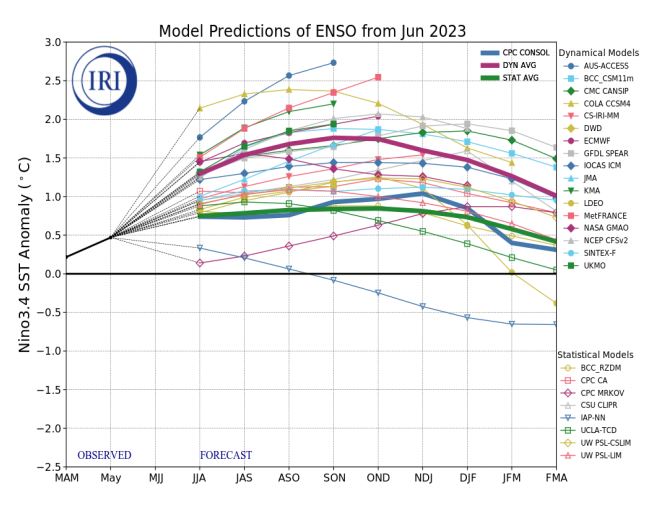 previsione El Niño 2023-2024