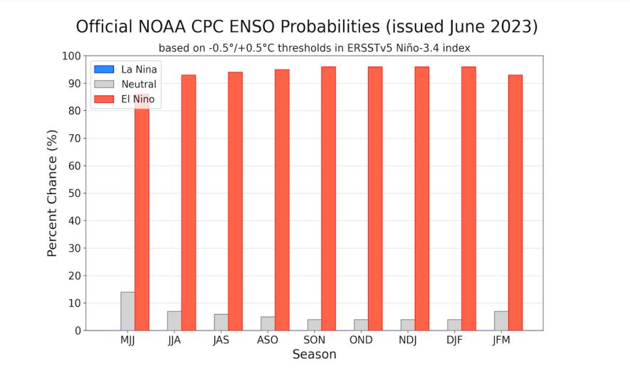 previsione El Niño 2023-2024