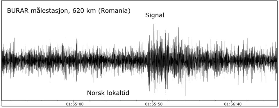 segnali sismici segnalati dal momento dell'esplosione della diga di Kakhovka