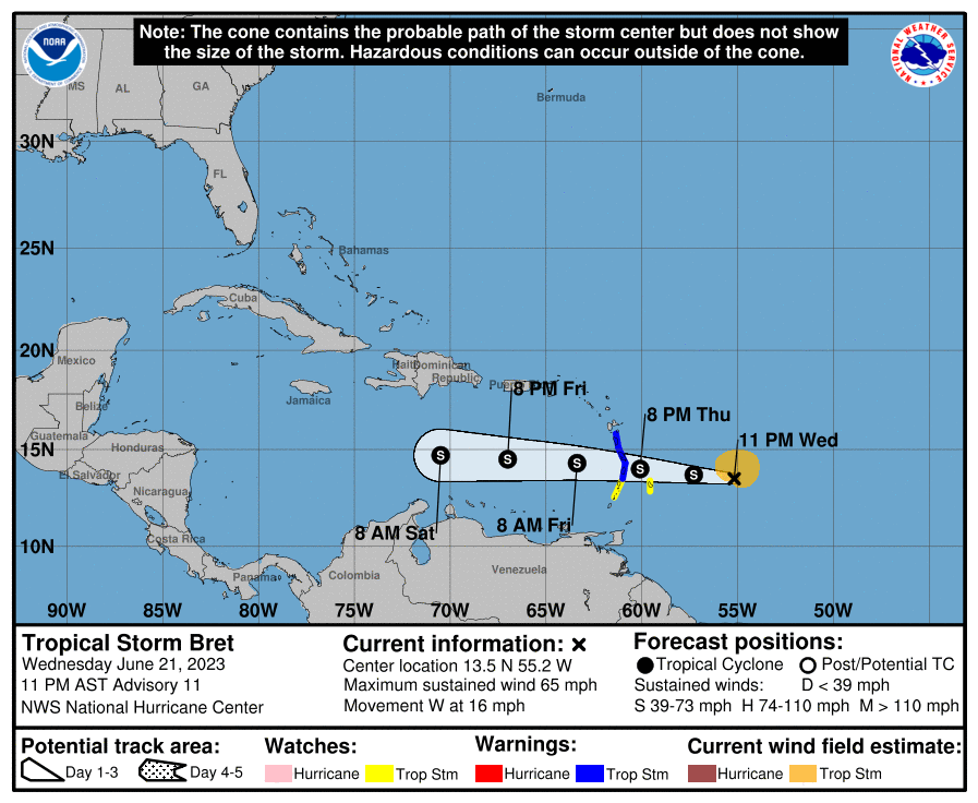 tempesta bret