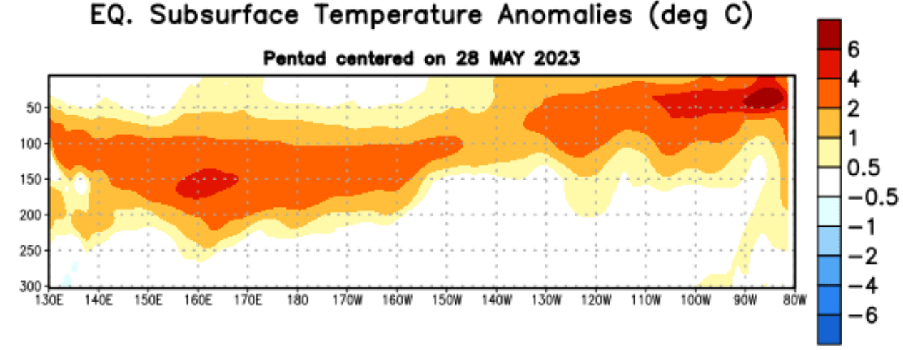 temperature ENSO