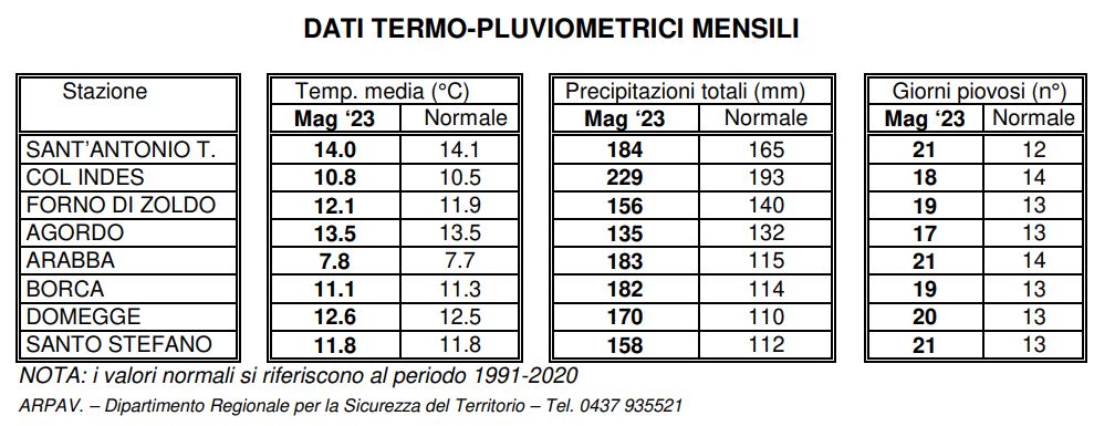 temperature piogge belluno maggio 2023