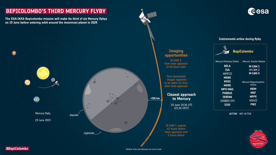 terzo sorvolo mercurio bepicolombo