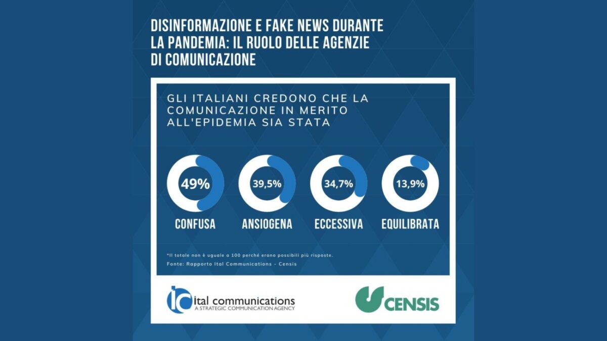 rapporto Rapporto Ital Communications-Censis su cosa pensano gli italiani del cambiamento climatico