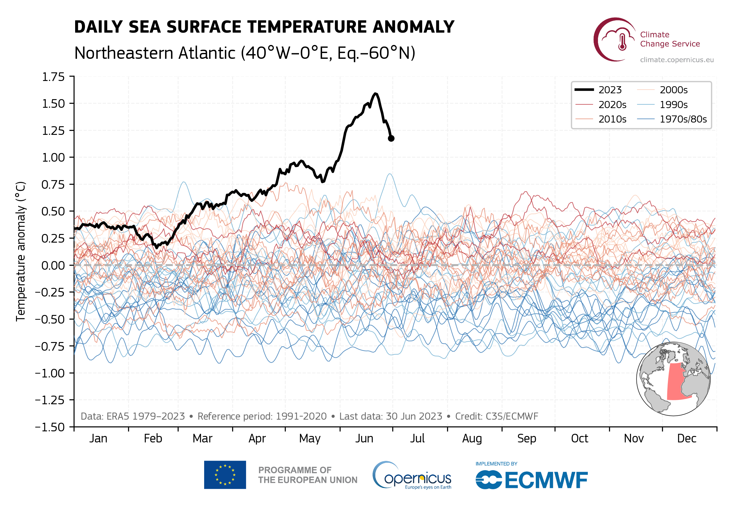 Temperaturavvikelser i Nordatlanten juni 2023 (2)