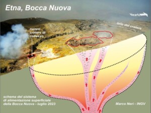 cratere di collasso bocca nuova etna