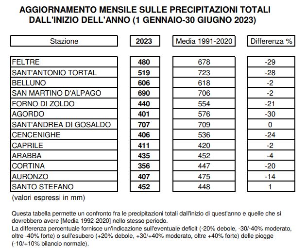 piogge belluno giugno 2023