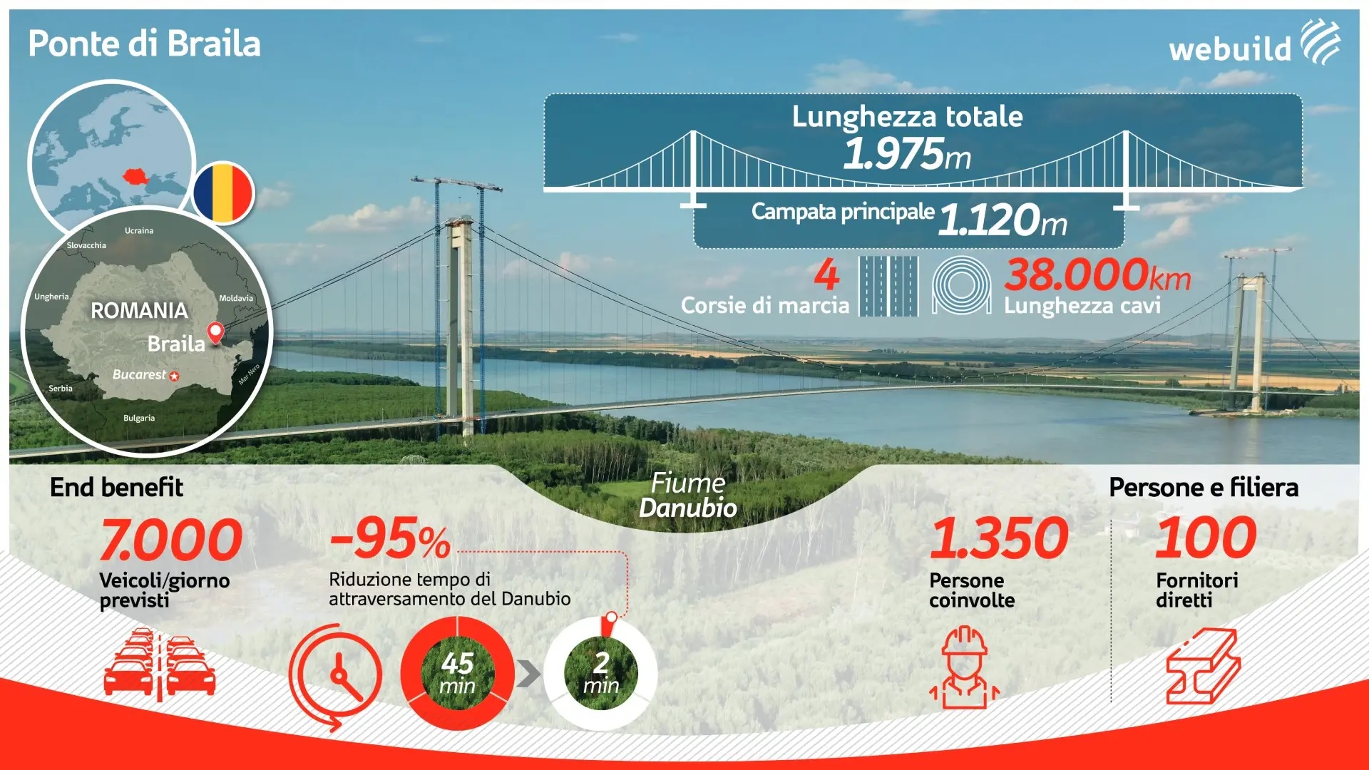 ponte braila romania