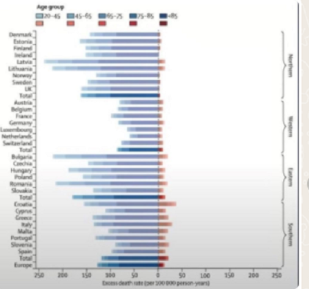 tassi di mortalità freddo-caldo europa 