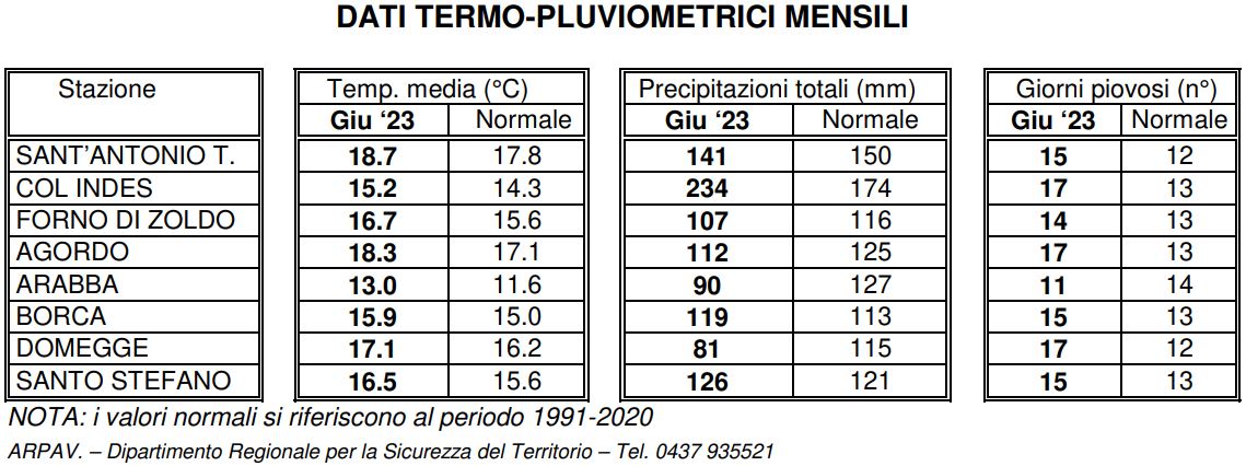 temperature pioggia belluno giugno 2023
