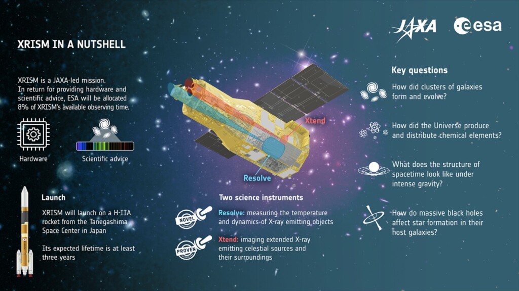 XRISM missione raggi x esa jaxa