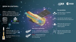 XRISM missione raggi x esa jaxa
