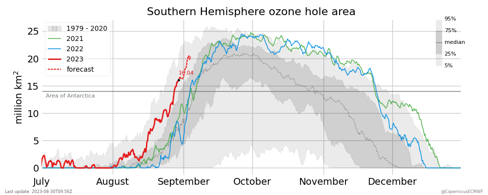 area buco ozono antartide 2023