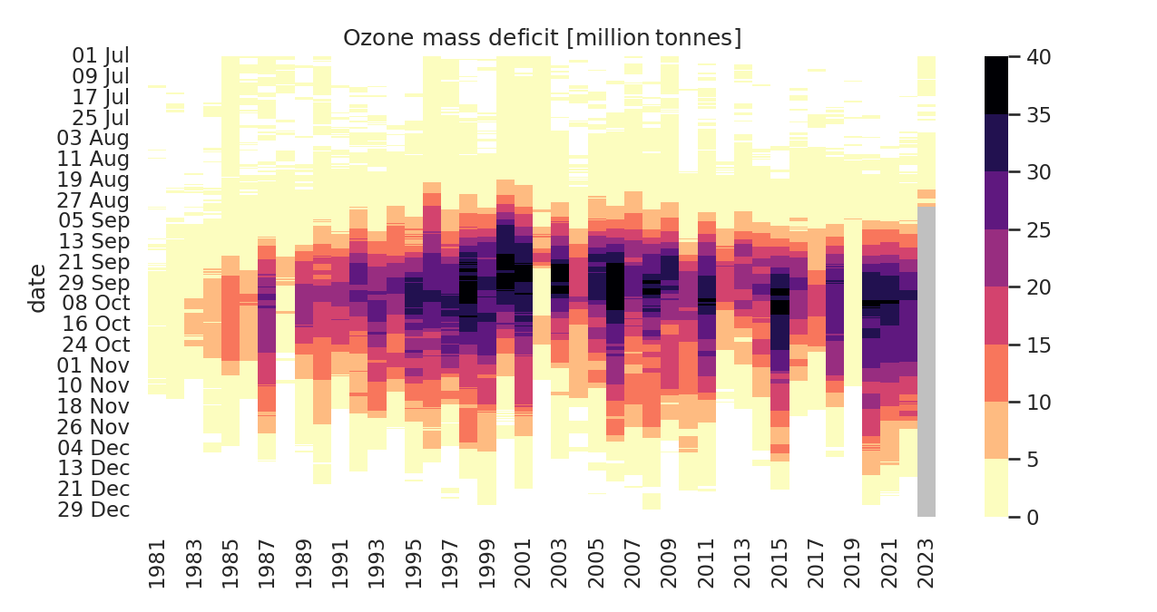 buco ozono antartide 2023 