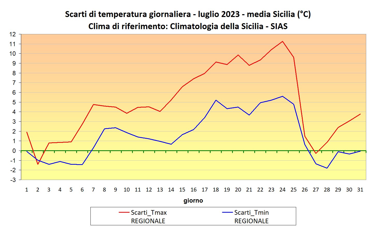 caldo sicilia luglio