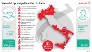 cantieri webuild