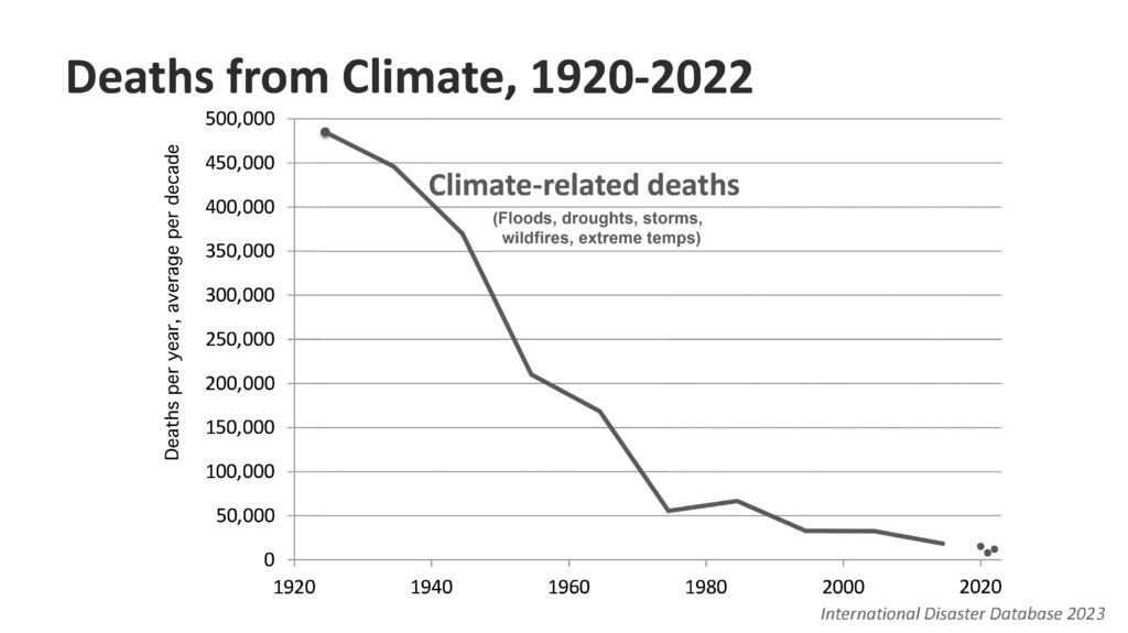 mortalita clima 1920-2022