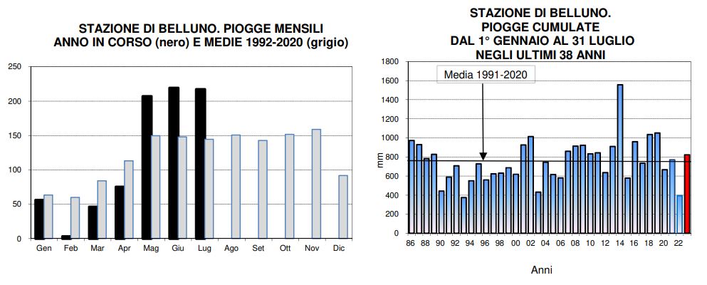 piogge belluno luglio 2023