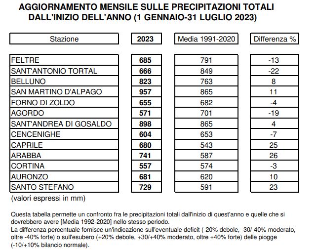 piogge belluno luglio 2023