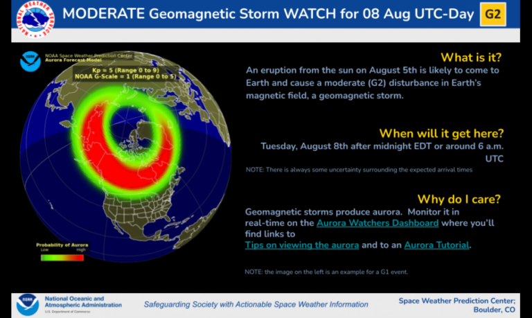 tempesta geomagnetica 8 agosto cme cannibale