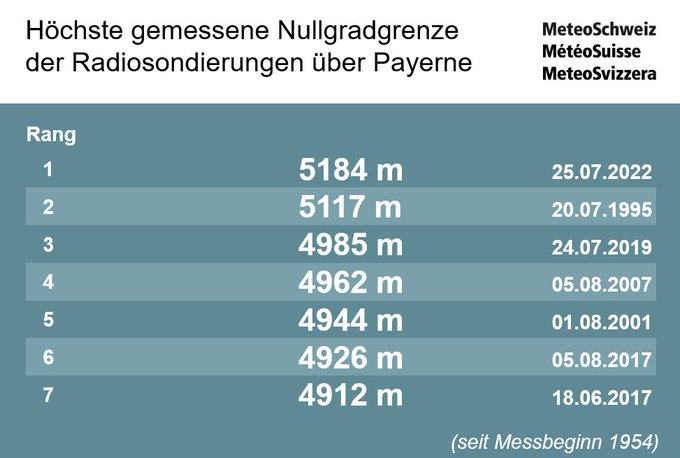 zero termico meteosvizzera