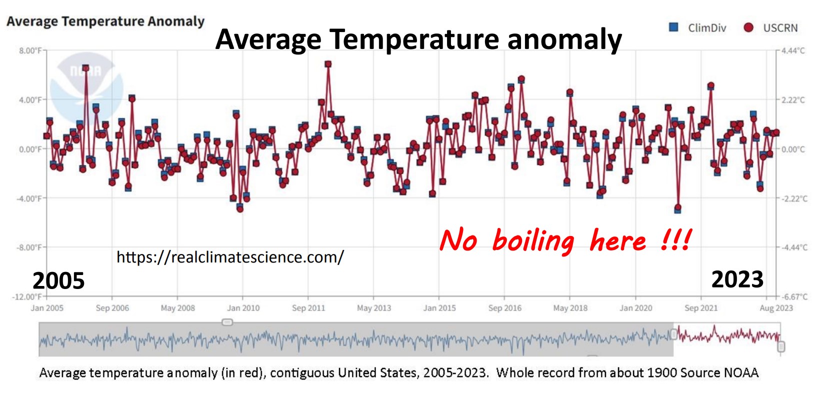 anomalia temperatura media USA 2005-2023