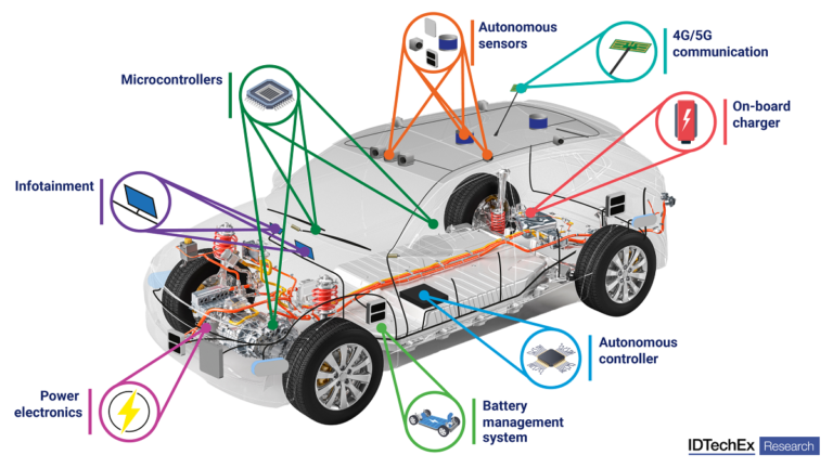 circuiti e componenti elettrici auto