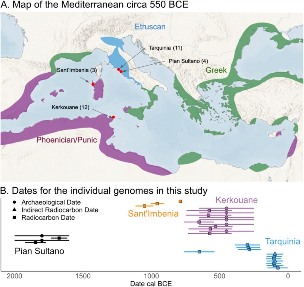 spostamenti età del ferro