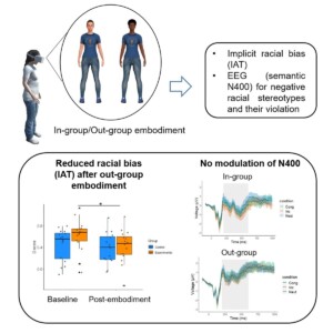 Neuroscienze realtà virtuale immersiva pregiudizi razziali