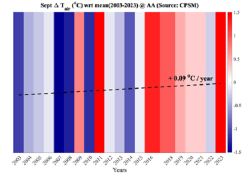 anomalia temperatura aria sull'adriatico settembre 2003-2023