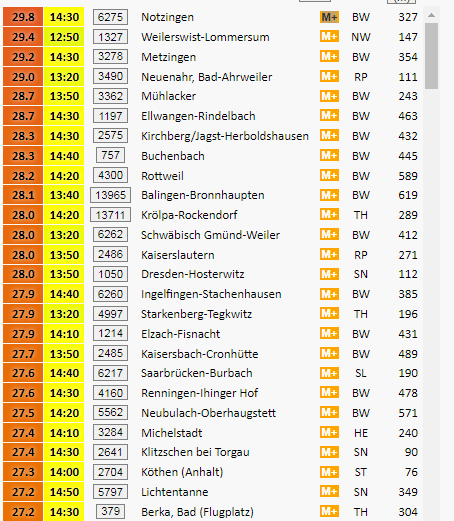 caldo germania 2 ottobre 2023