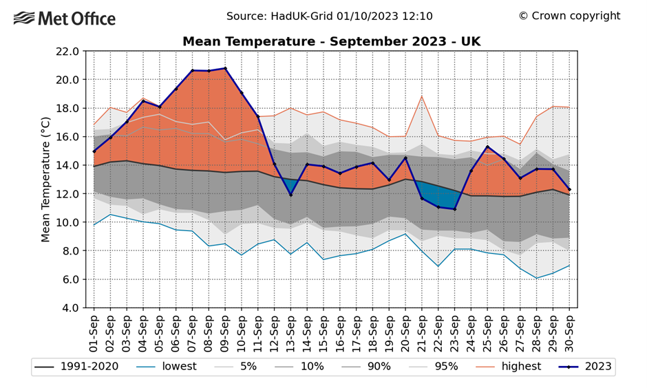 caldo settembre 2023 regno unito