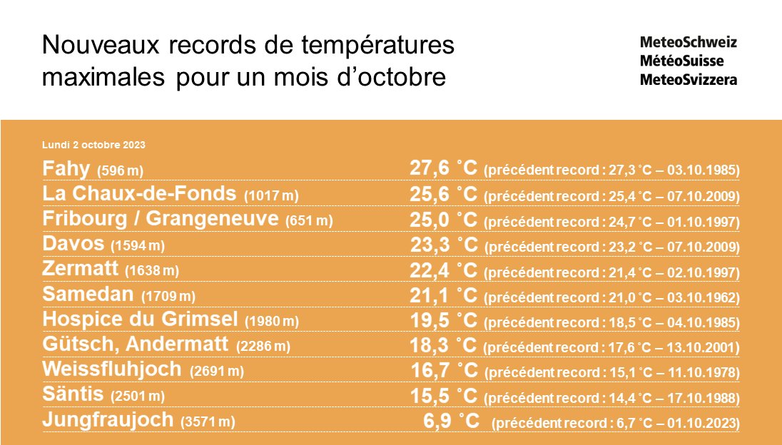caldo svizzera 2 ottobre 2023