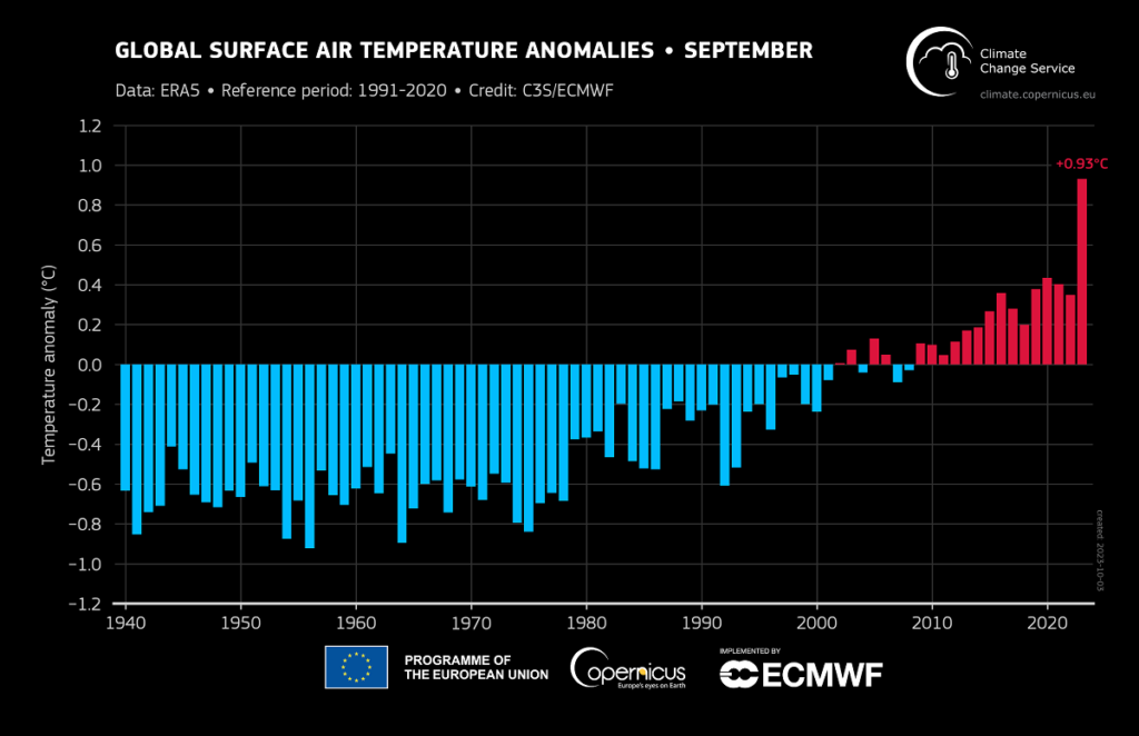 clima caldo settembre copernicus (2)