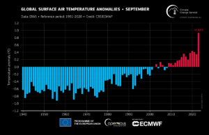 clima caldo settembre copernicus (2)