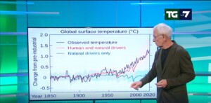 clima sottocorona