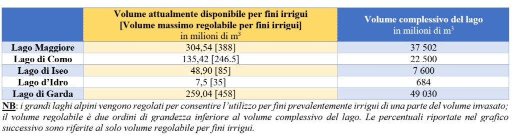 fiume po distretto