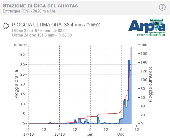 maltempo Piemonte Diga del Chiotas