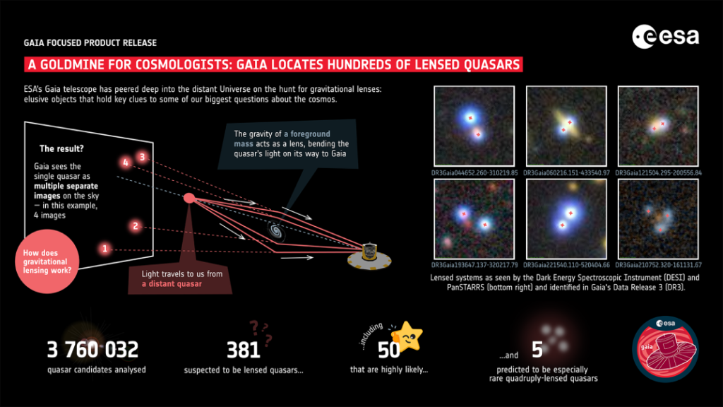 missione gaia esa