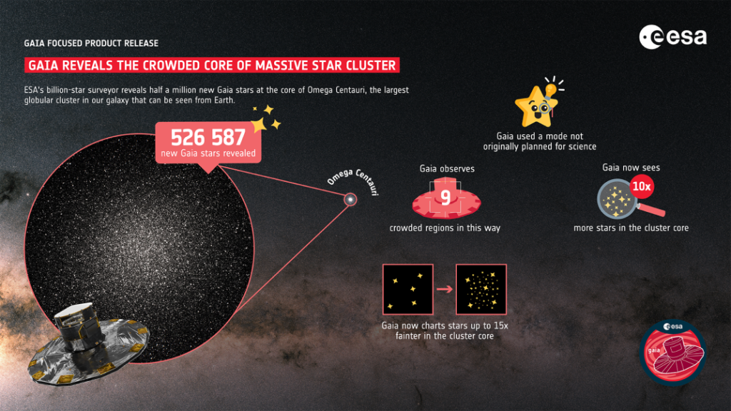 missione gaia esa