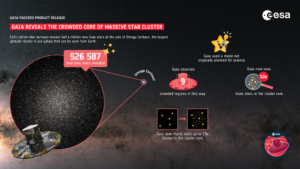 missione gaia esa