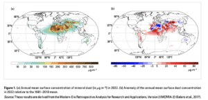 tempeste sabbia wmo