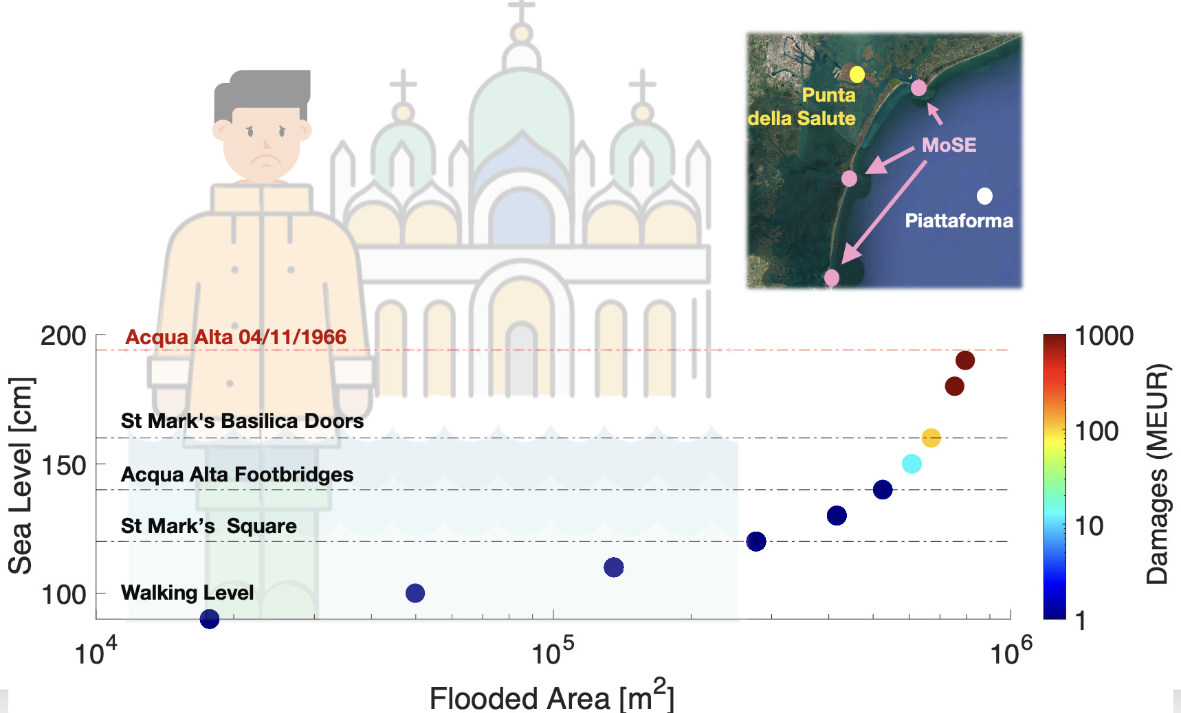 Cambiamenti climatici acqua alta Venezia