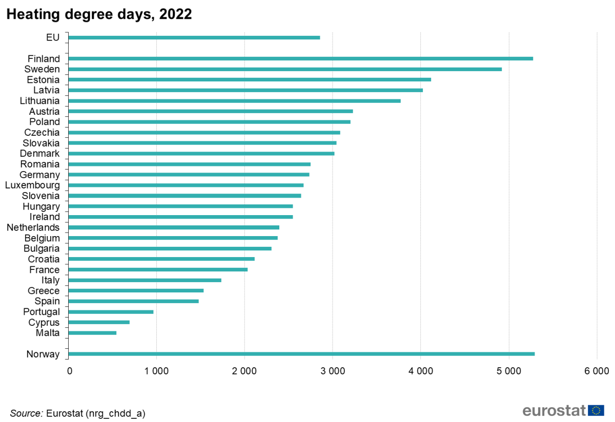 giorni gradi di riscaldamento europa 2022