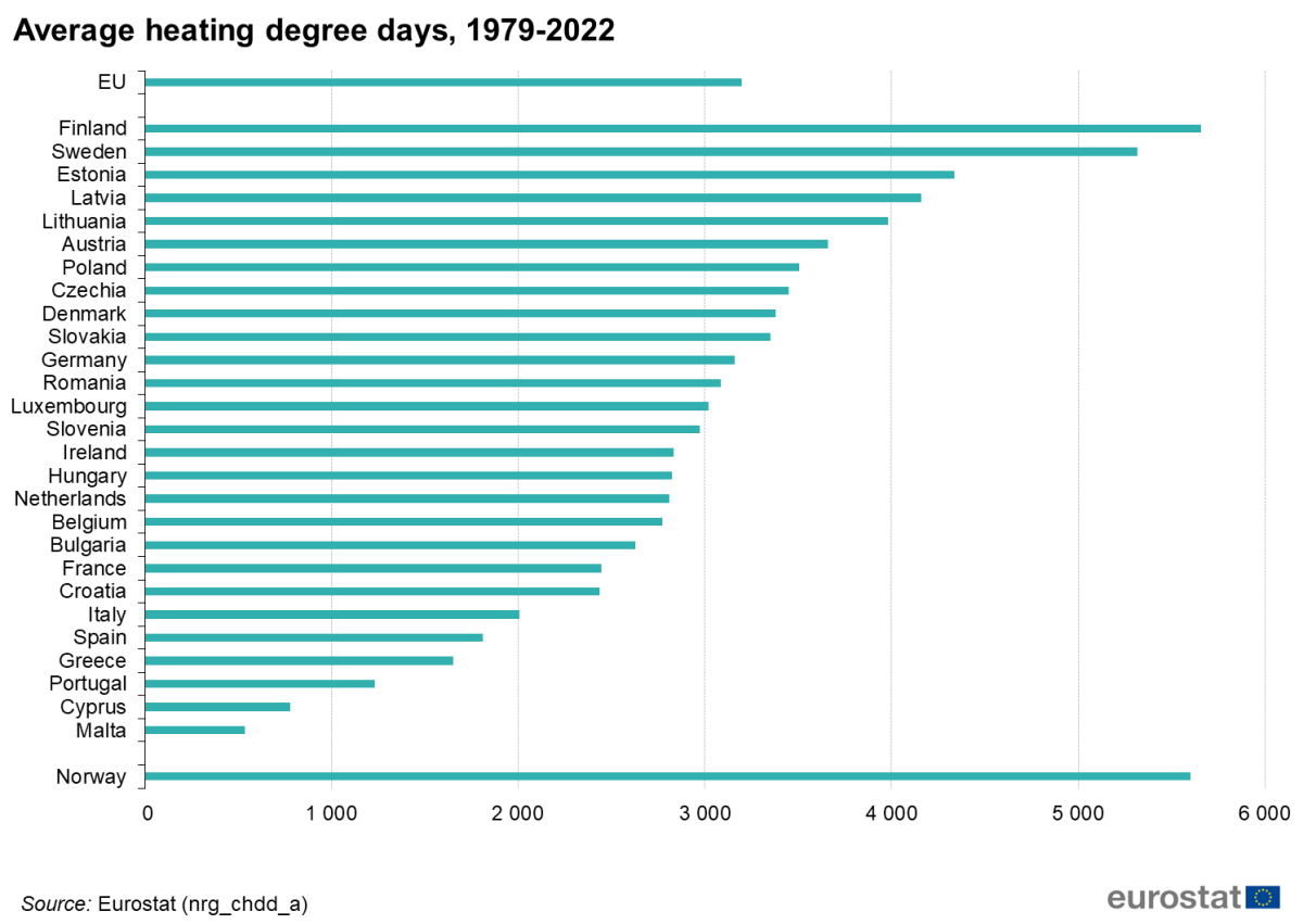 media giorni gradi di riscaldamento europa 1979-2022