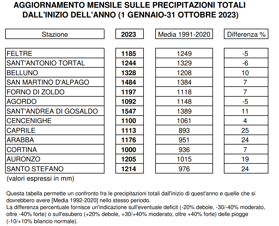 piogge belluno ottobre 2023