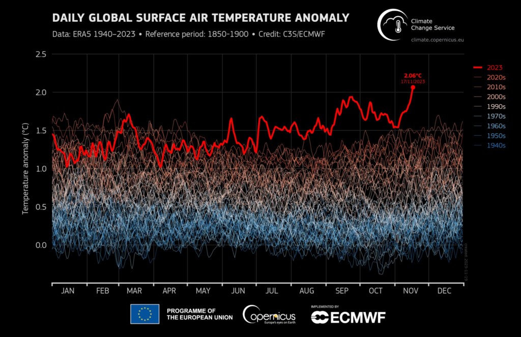 temperatura venerdì 17 2 gradi copernicus