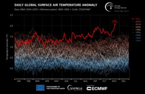 temperatura venerdì 17 2 gradi copernicus