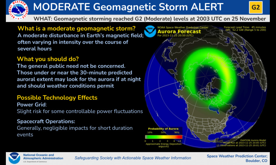 tempesta geomagnetica 25 26 novembre