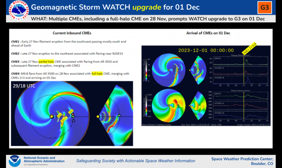 tempesta geomagnetica g3 1 dicembre